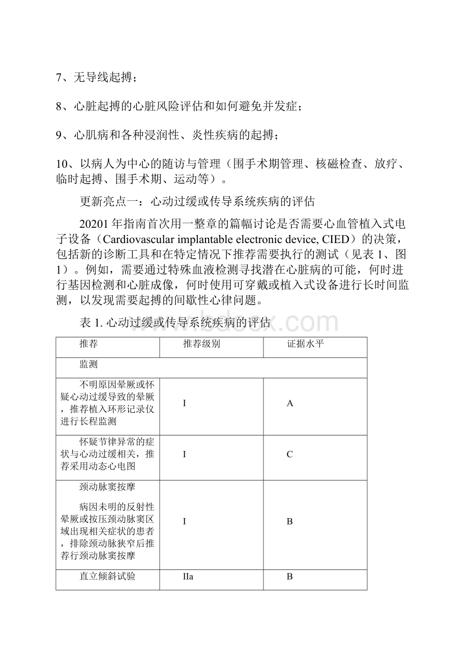 ESC 心脏起搏器和心脏再同步治疗指南解读全文.docx_第2页