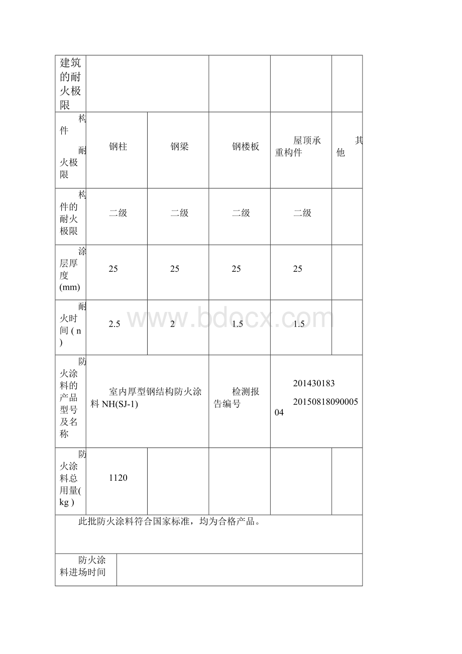 建筑钢结构防火涂料施工记录表.docx_第3页