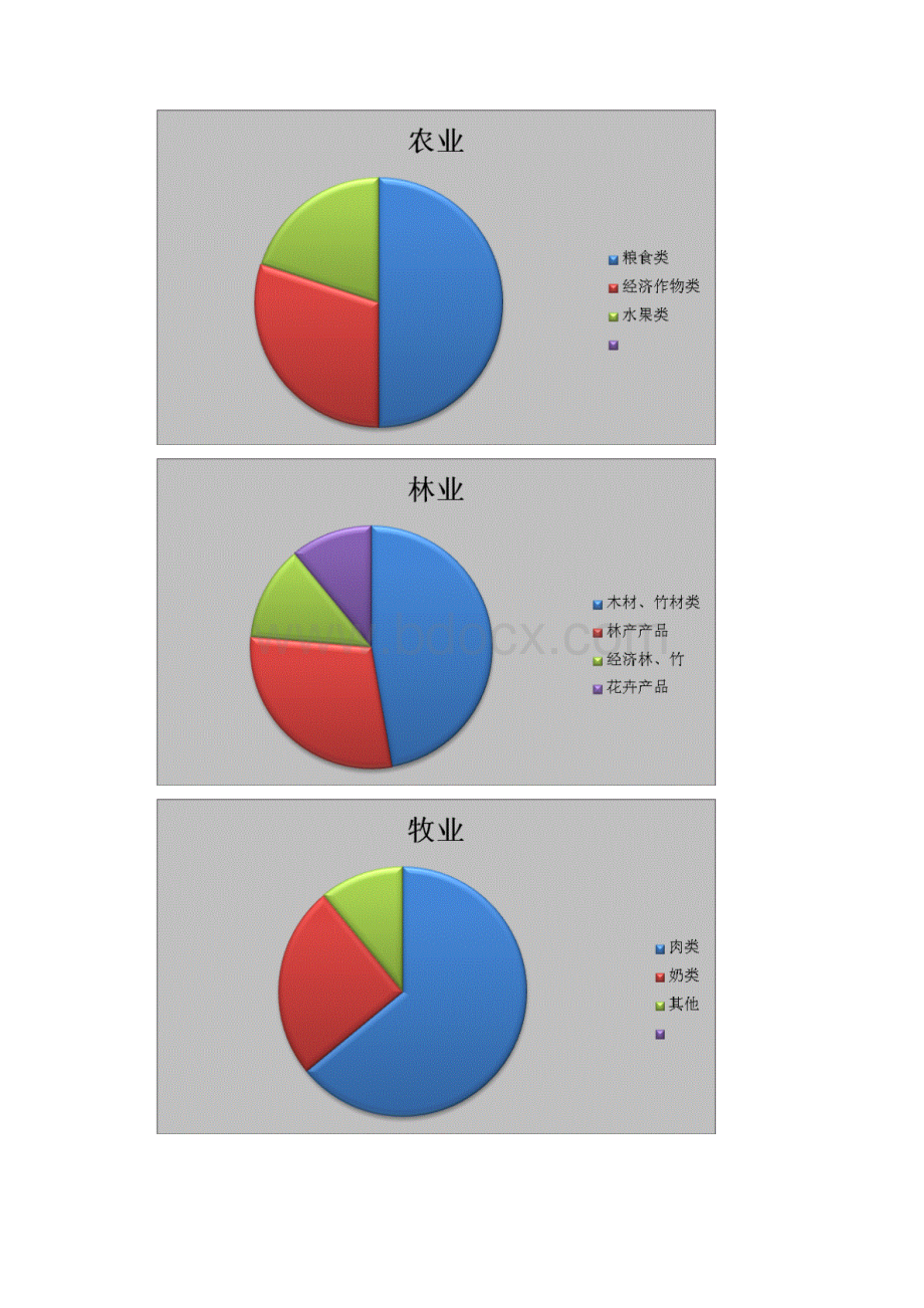 精选审批稿农林牧渔业行业整体市场分析研究报告.docx_第2页