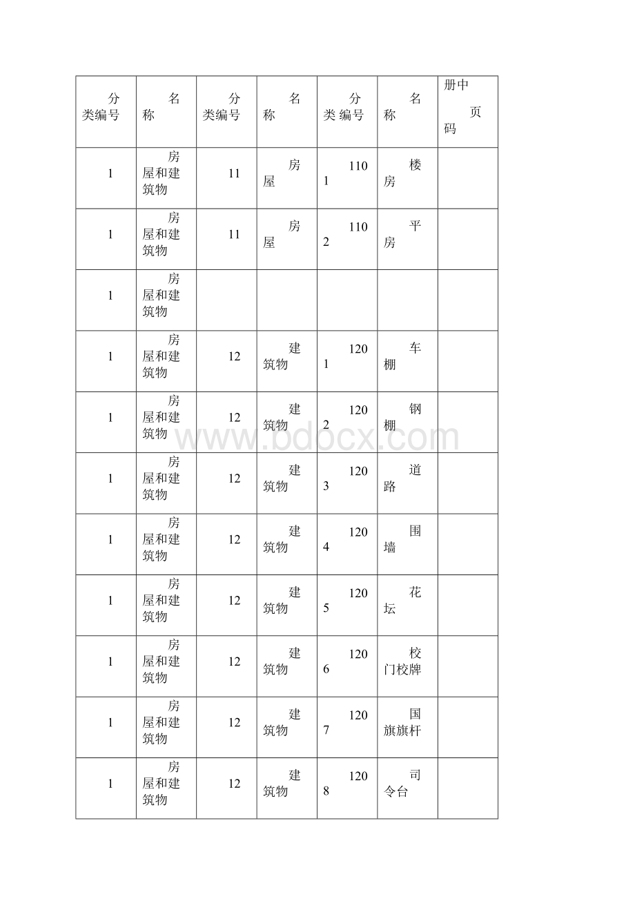 学校固定资产的分类与编号仅供参考.docx_第3页