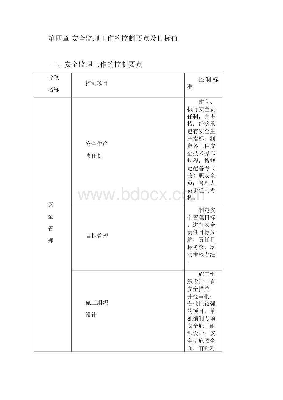 安全监理实施细则工程范本.docx_第3页