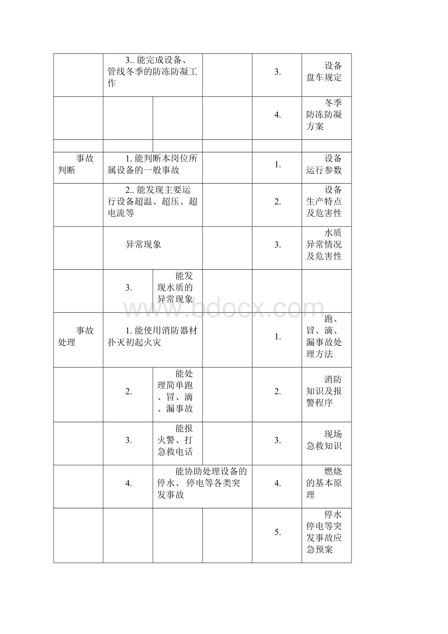 污水处理工试题库docx.docx_第3页