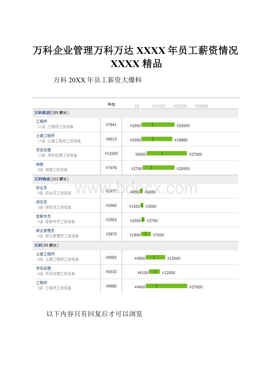 万科企业管理万科万达XXXX年员工薪资情况XXXX 精品.docx_第1页