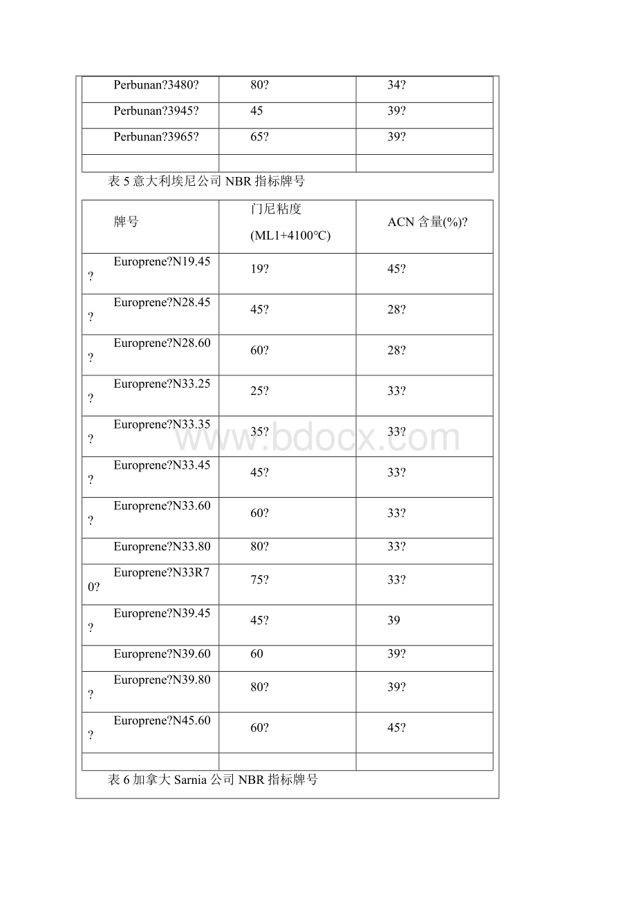 国内外丁腈橡胶牌号对比分析1.docx_第3页