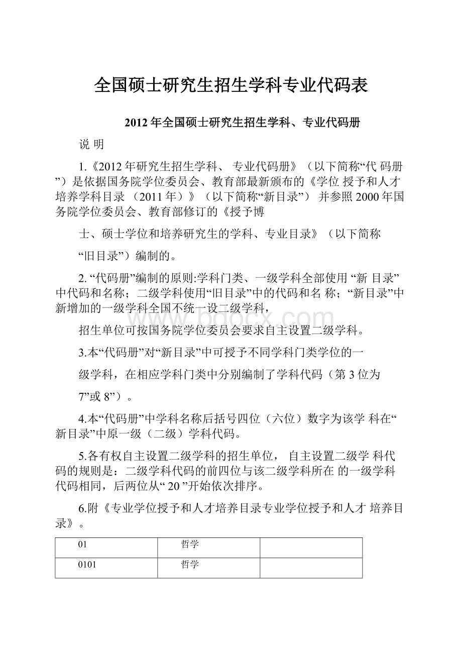 全国硕士研究生招生学科专业代码表Word文档下载推荐.docx