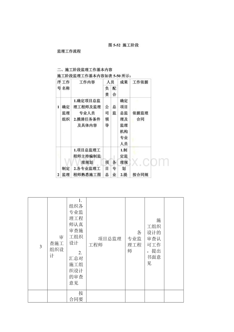 施工阶段监理工作的内容Word文件下载.docx_第2页