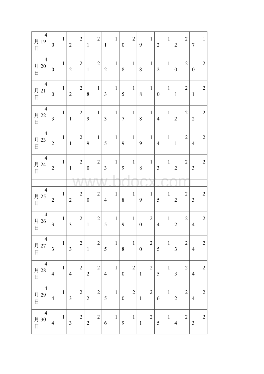 玉米制种实验报告.docx_第3页