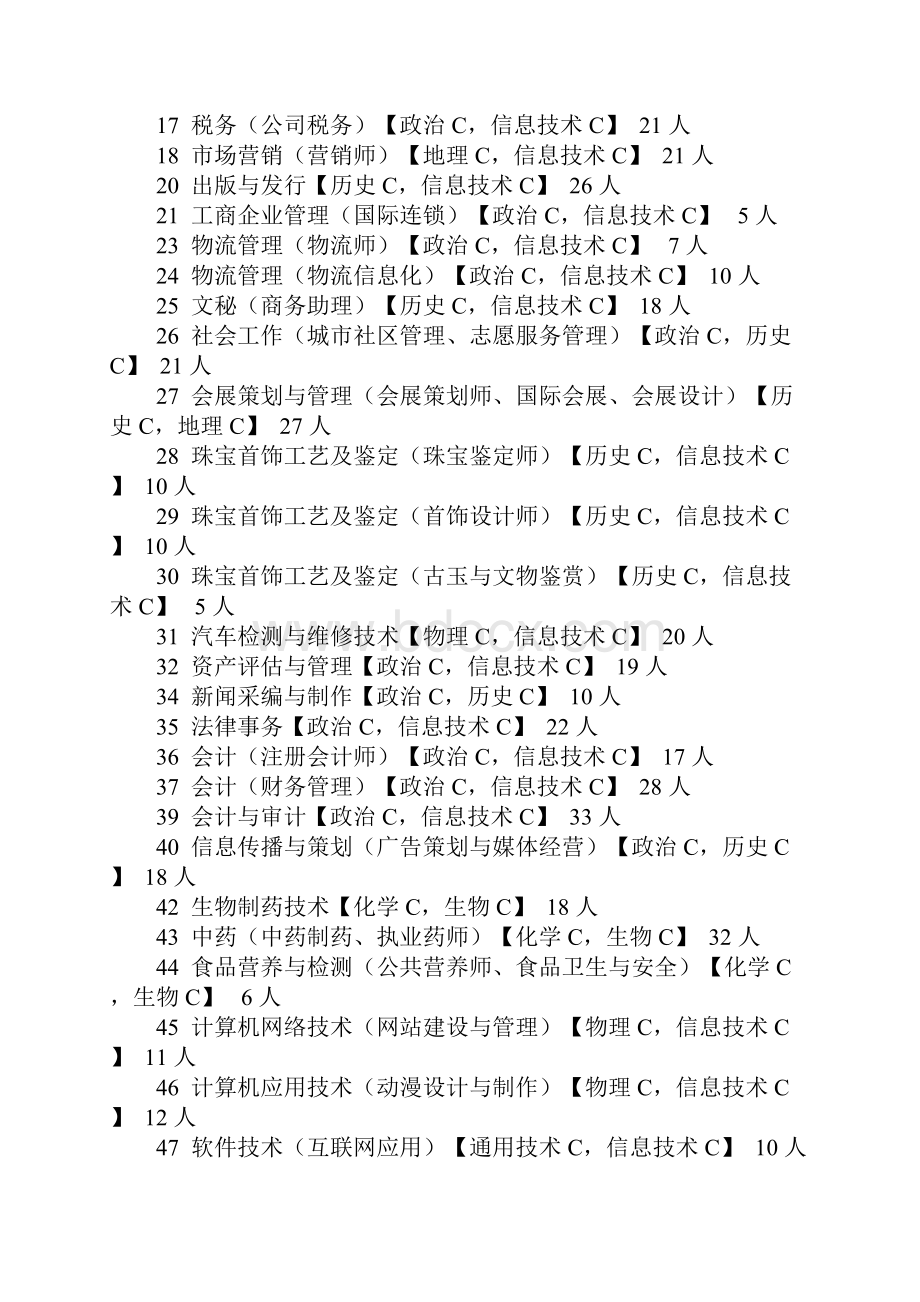 1079 北京联合大学 54 人.docx_第2页