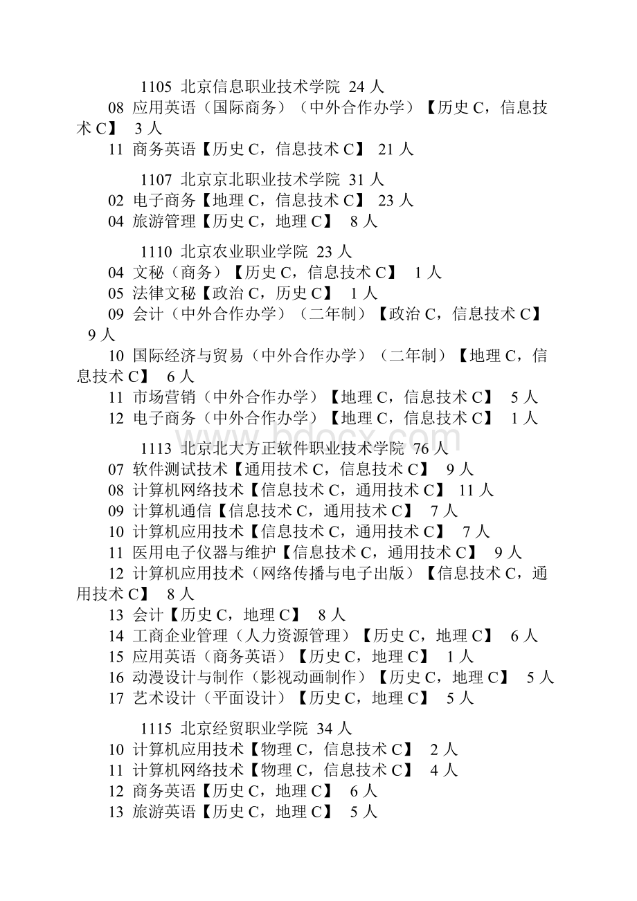 1079 北京联合大学 54 人.docx_第3页