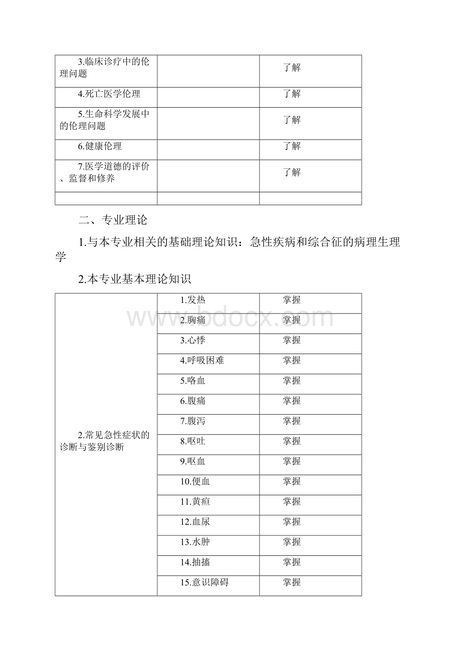 急诊科住院医师规范化培训结业考试大纲整理.docx_第2页