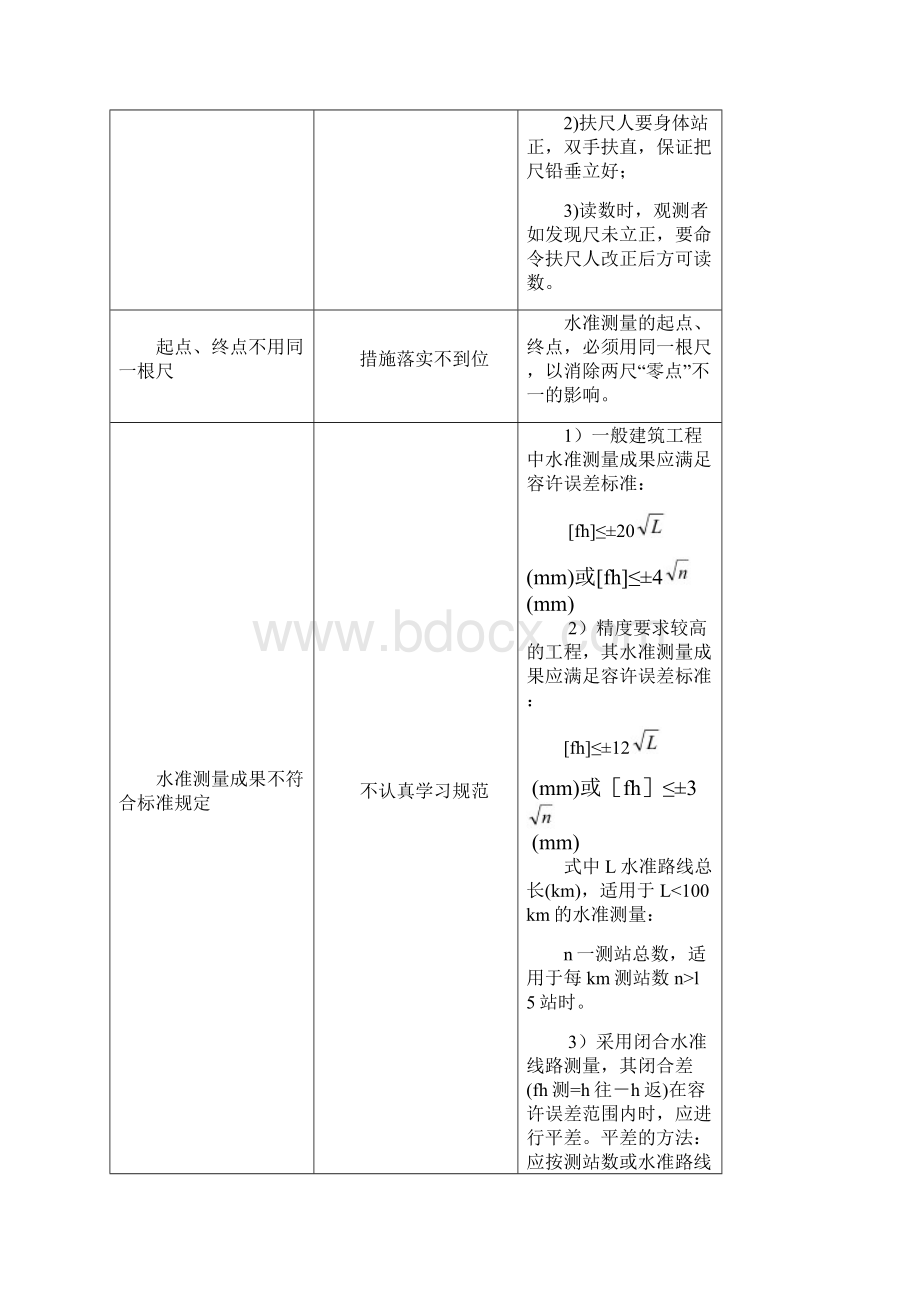 工程质量通病及预防措施大全.docx_第2页