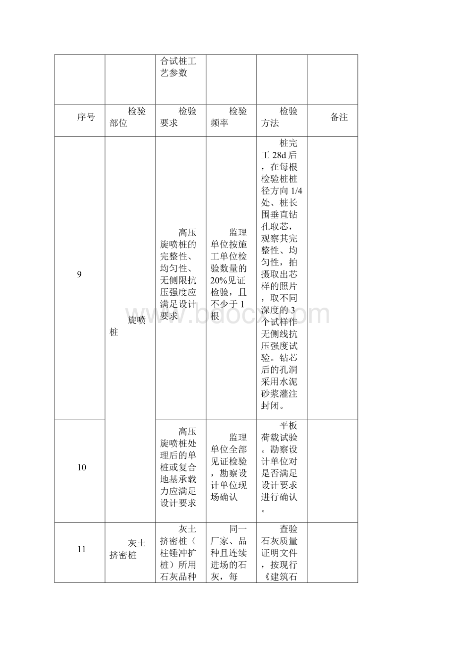 高速铁路隧道工程施工质量验收标准.docx_第3页