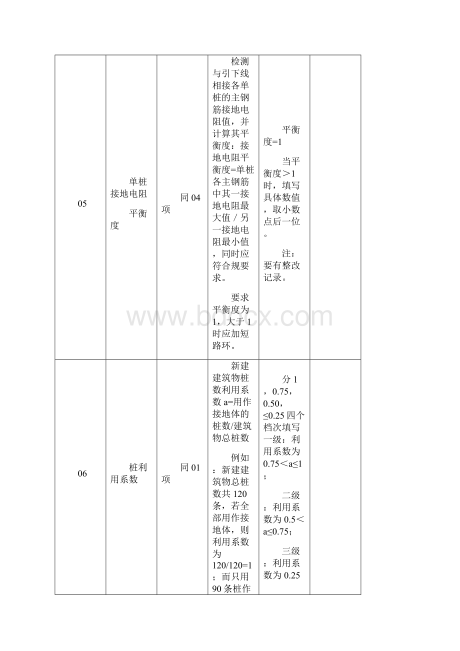 新建建筑物防雷装置检测手册填写说明.docx_第2页