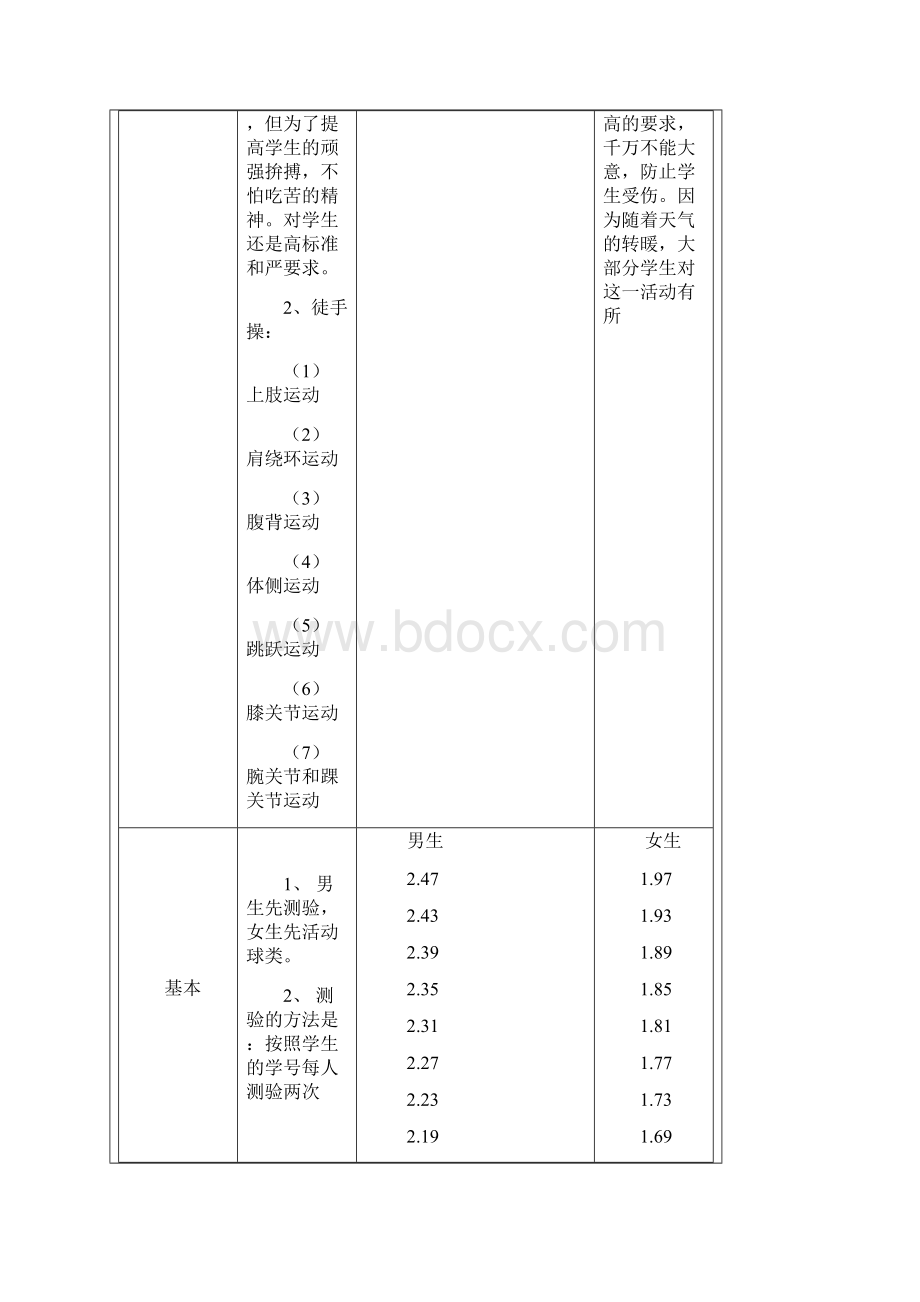 级全套体育课教案.docx_第2页