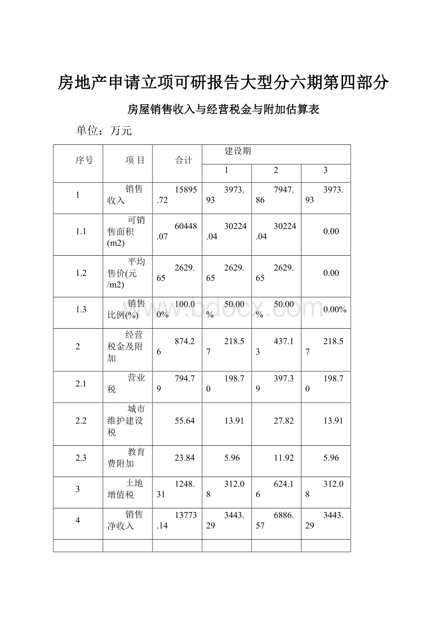 房地产申请立项可研报告大型分六期第四部分.docx