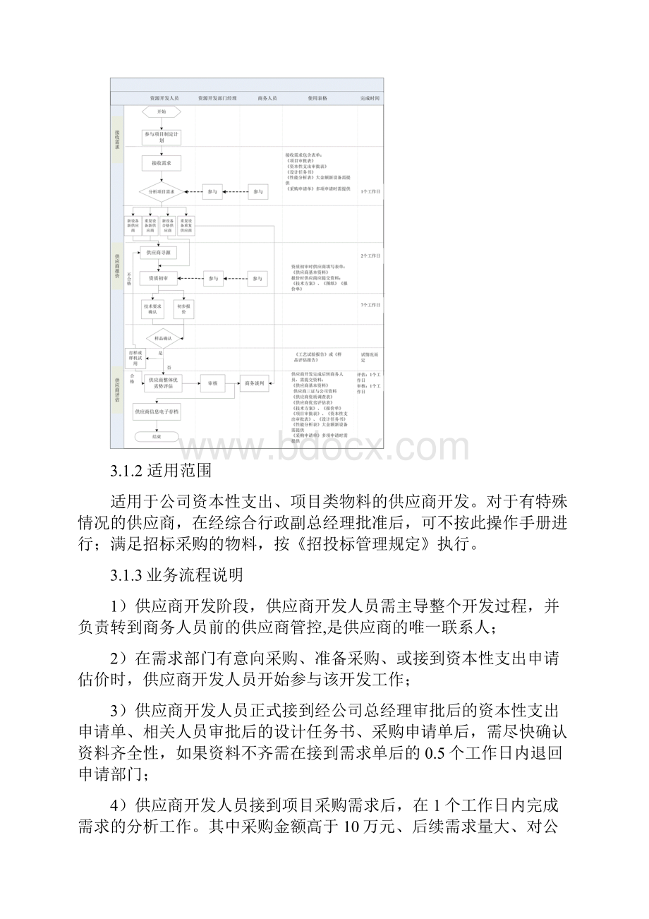 供应链管理部操作手册初稿.docx_第2页