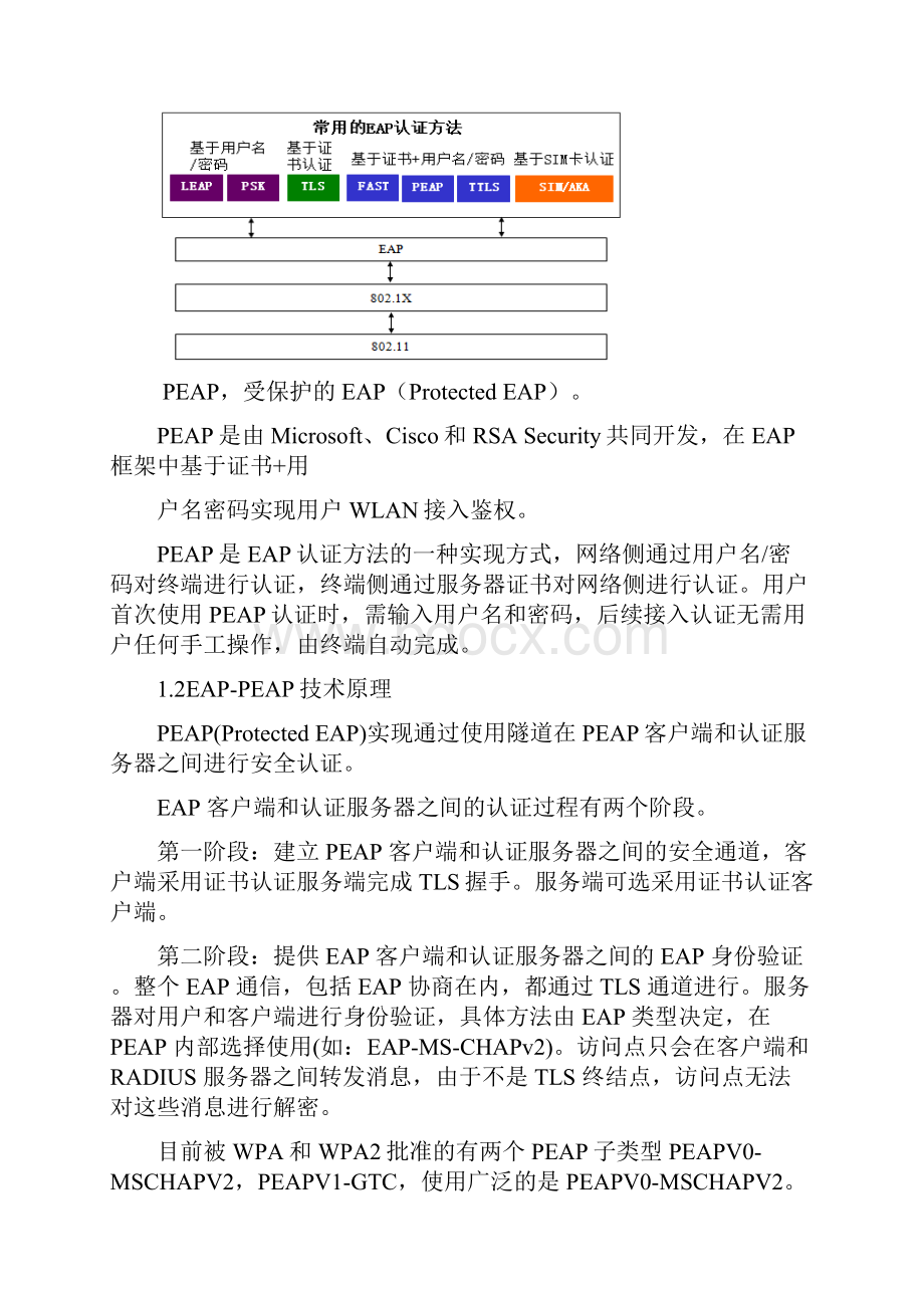 EAPPEAPEAPTLS认证具体流程分析.docx_第2页