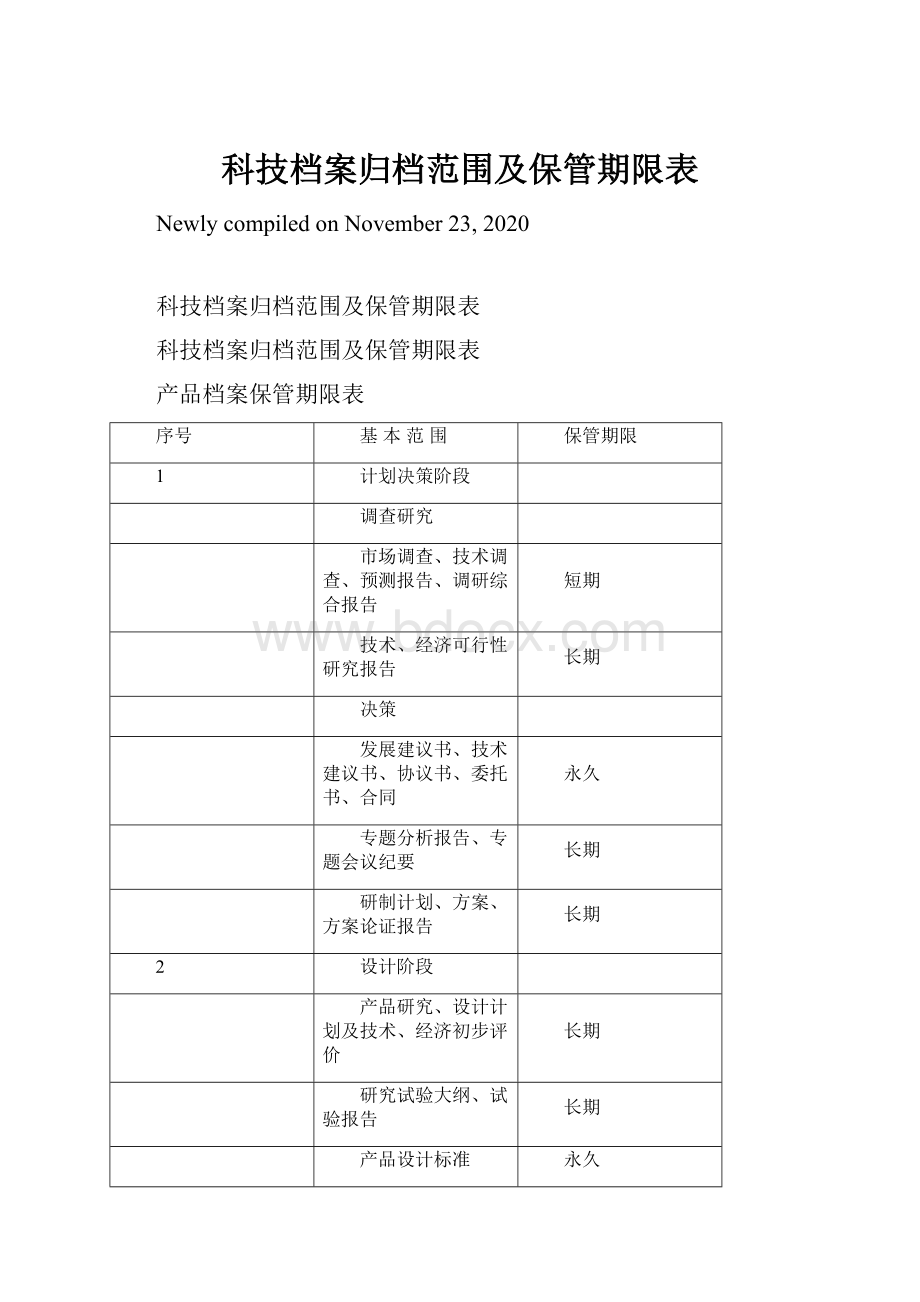 科技档案归档范围及保管期限表.docx