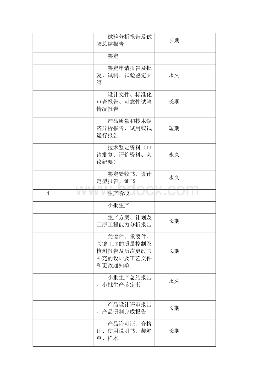 科技档案归档范围及保管期限表.docx_第3页