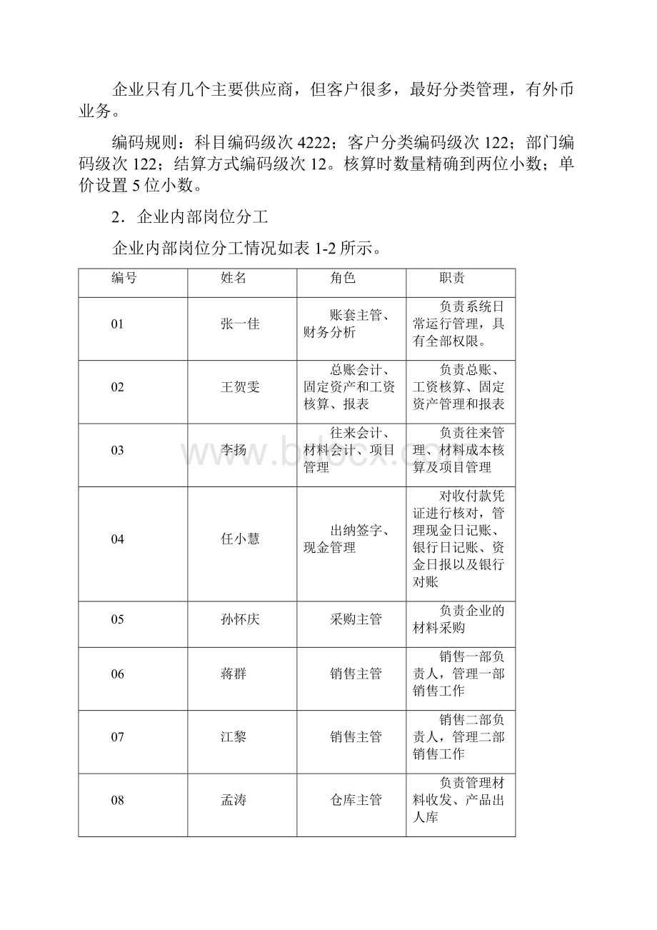 财务会计书实验操作题.docx_第2页