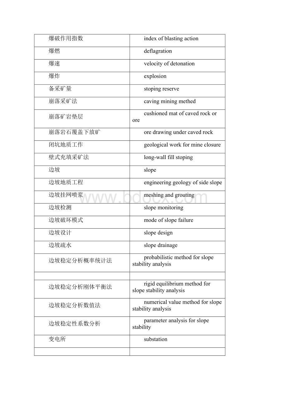 金属矿山采矿专业英语.docx_第2页