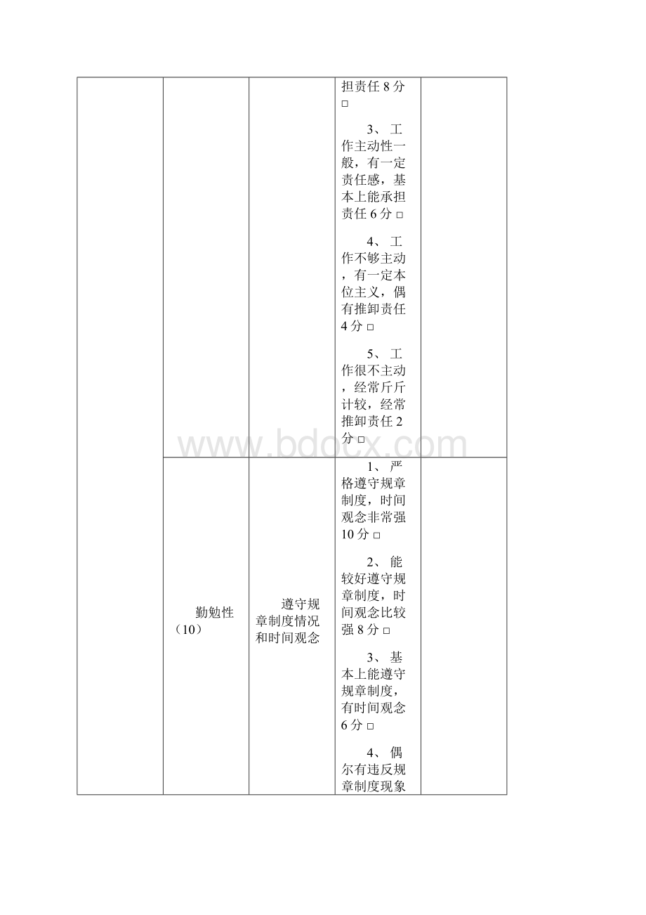 员工岗位能力评价标准.docx_第3页