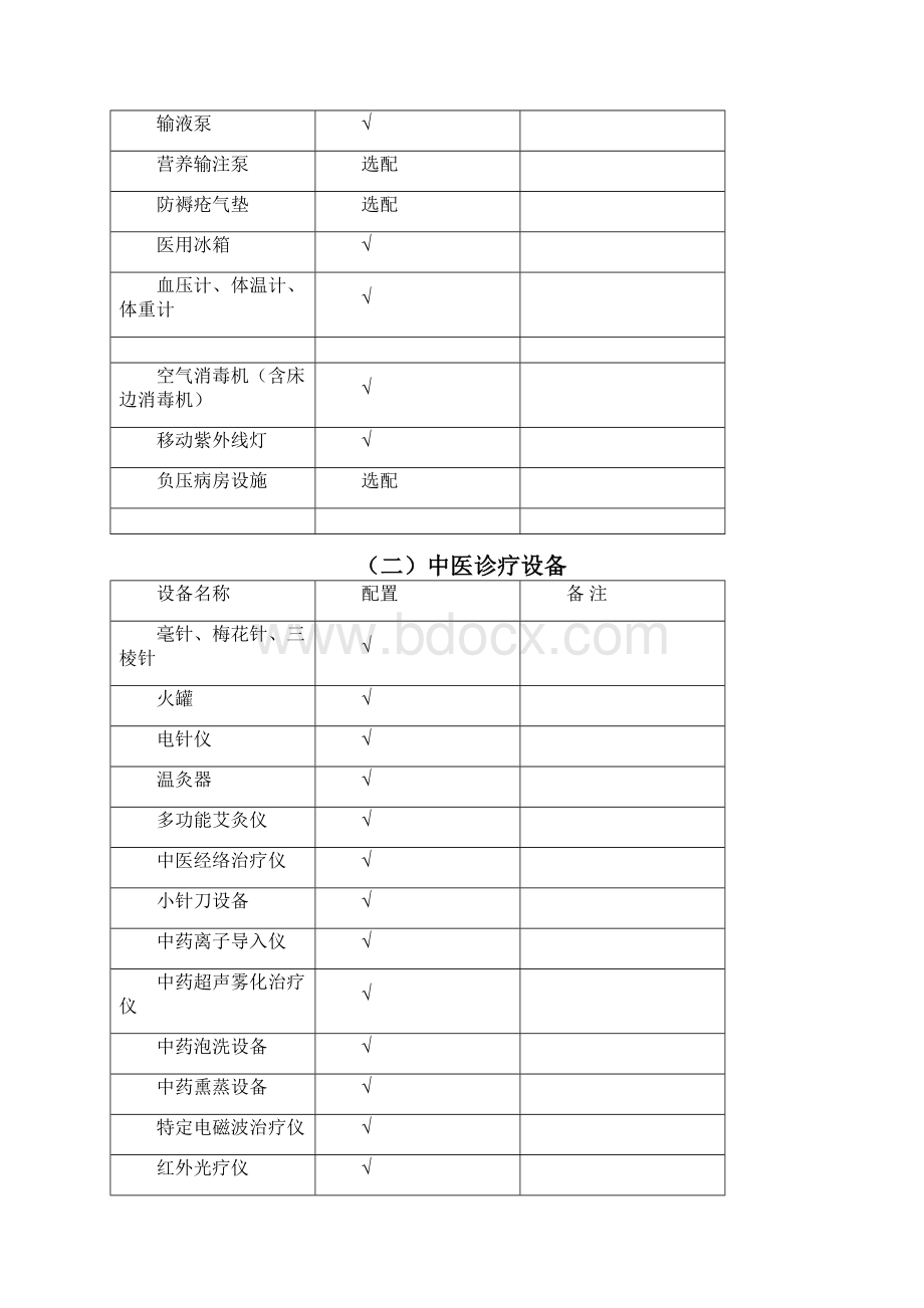 二级中医医院医疗设备配置标准新.docx_第2页