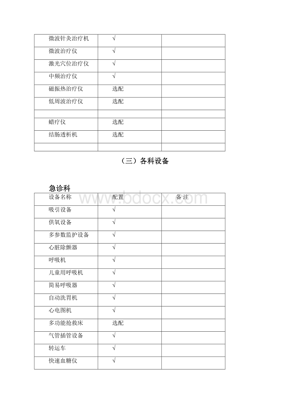 二级中医医院医疗设备配置标准新.docx_第3页