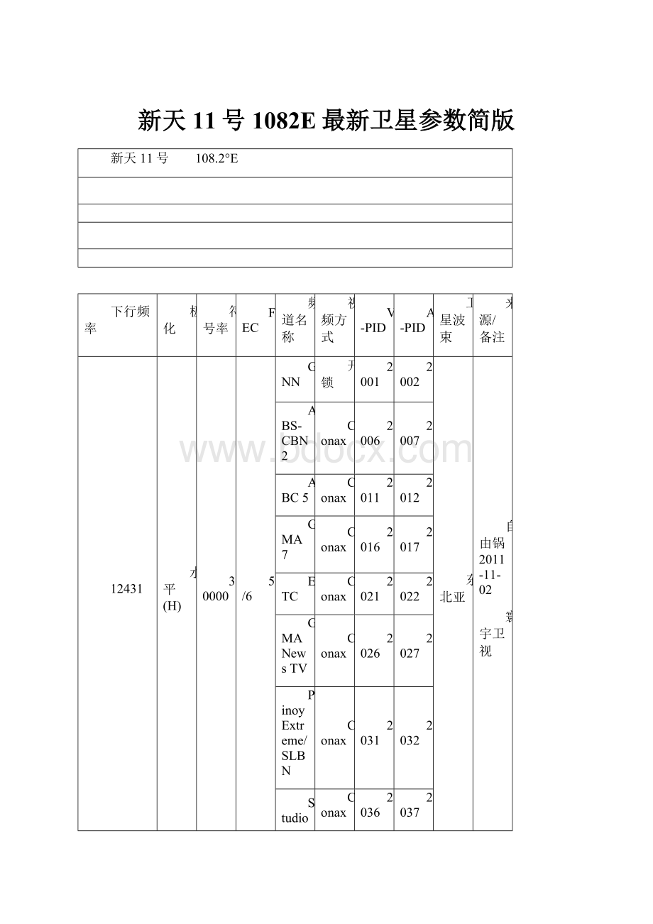 新天11号 1082E最新卫星参数简版.docx