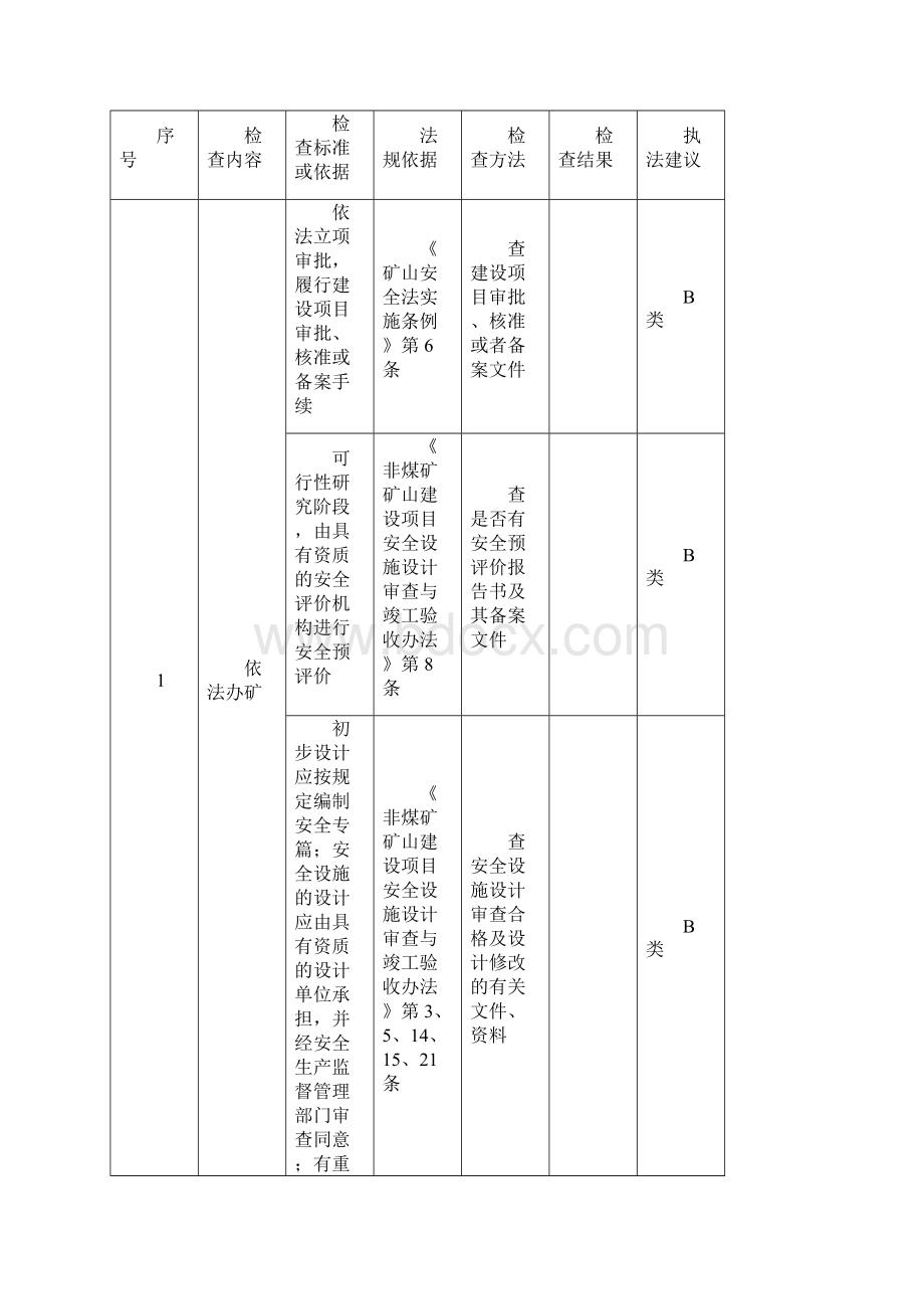 非煤矿山专项检查实施方案.docx_第3页