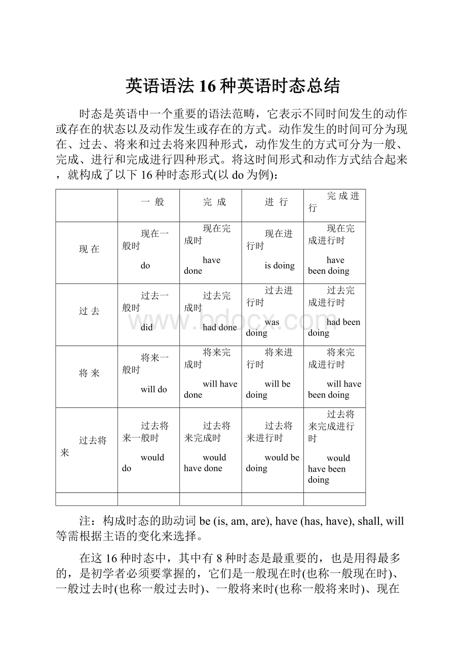 英语语法16种英语时态总结.docx_第1页