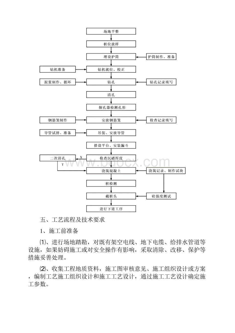 反循环钻机成孔作业指导书.docx_第2页