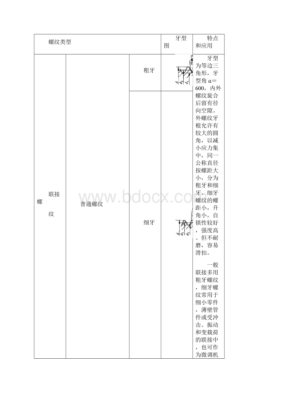 在机械中.docx_第2页