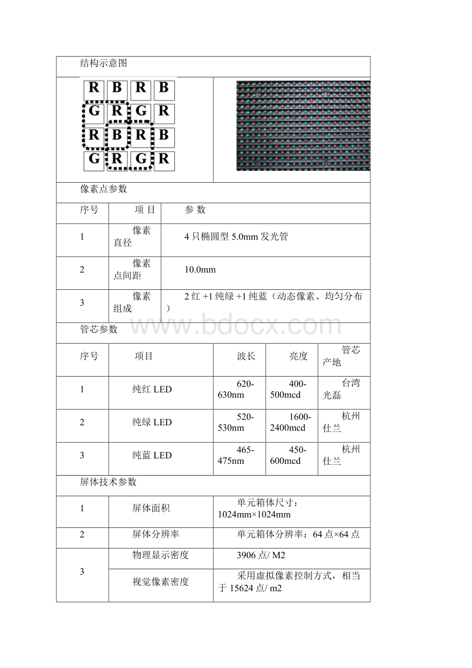 户外全彩色广告屏方案.docx_第3页