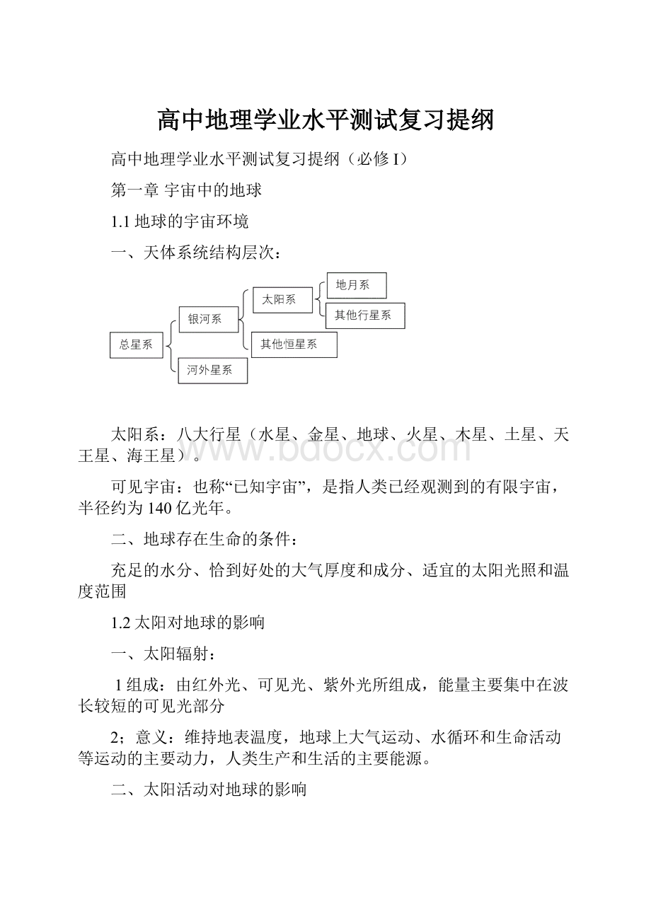 高中地理学业水平测试复习提纲.docx