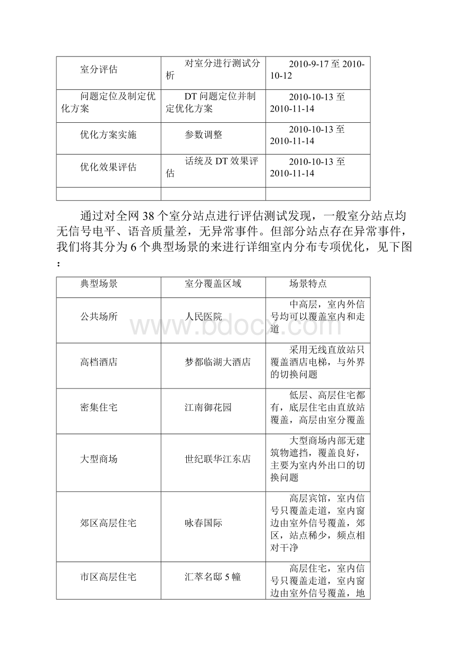 安徽联通省内专项优化马鞍山室内分布专项优化专题总结报告.docx_第2页