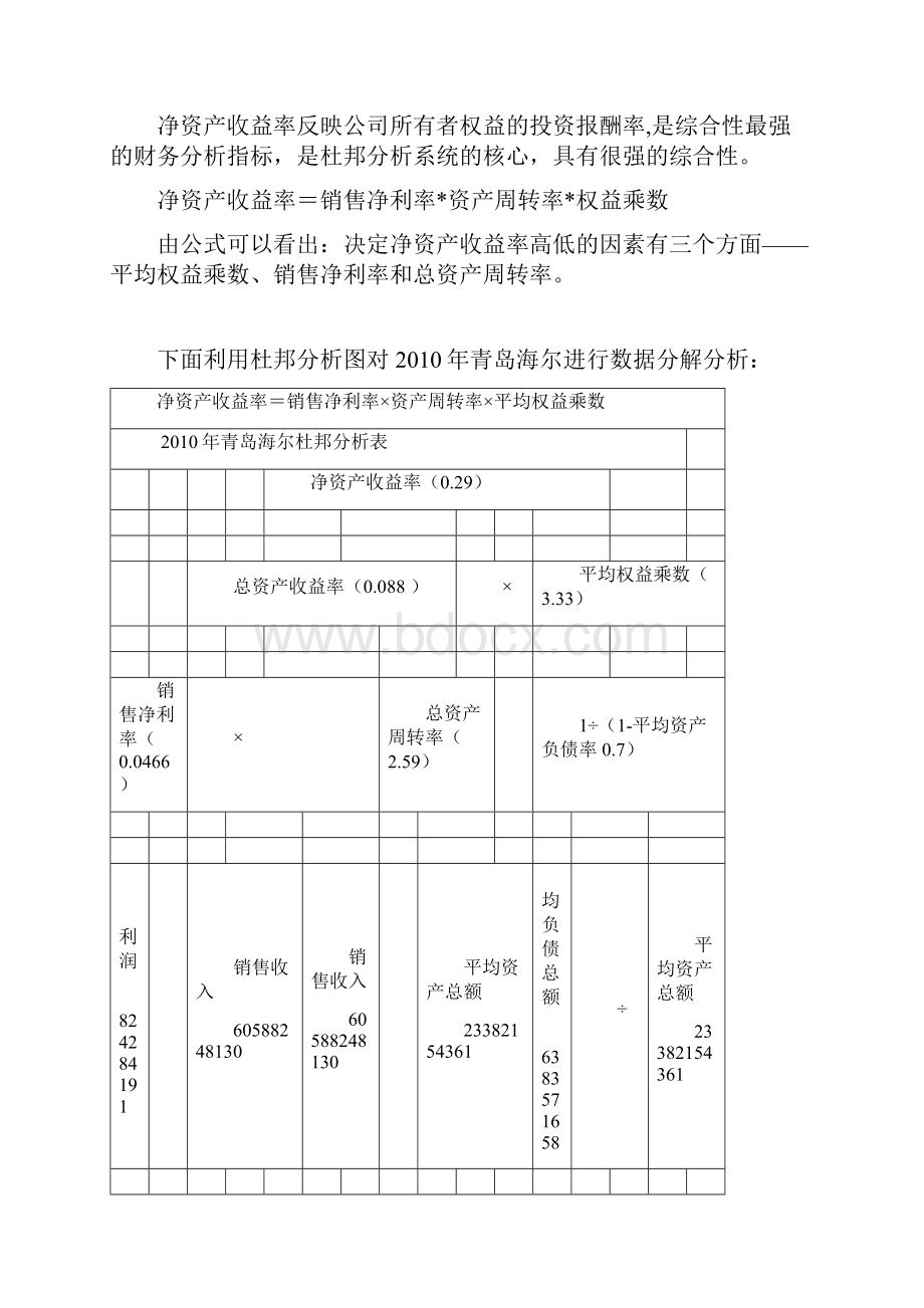 财务报表分析青岛海尔.docx_第2页