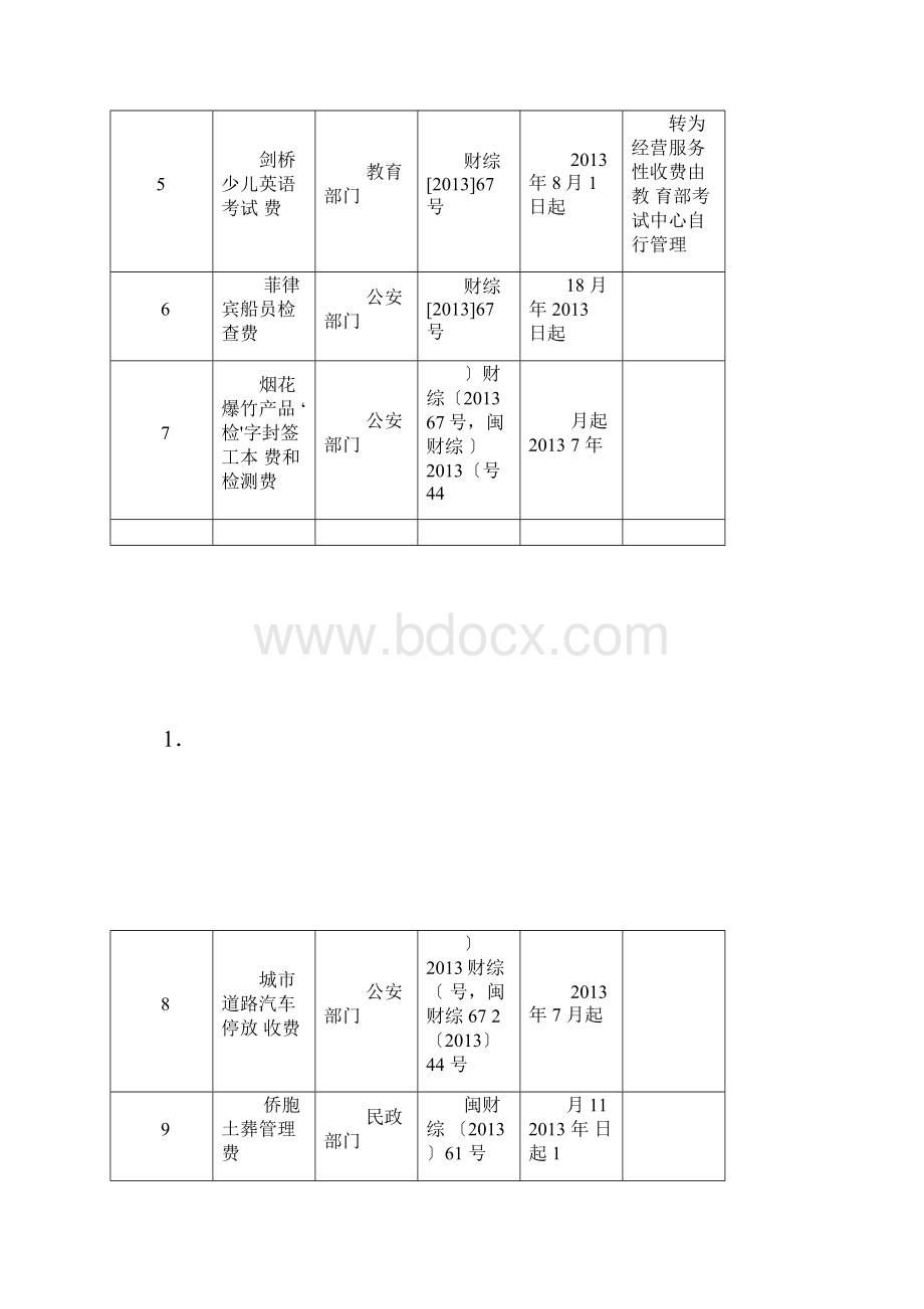 行政事业性收费优惠政策清单.docx_第2页