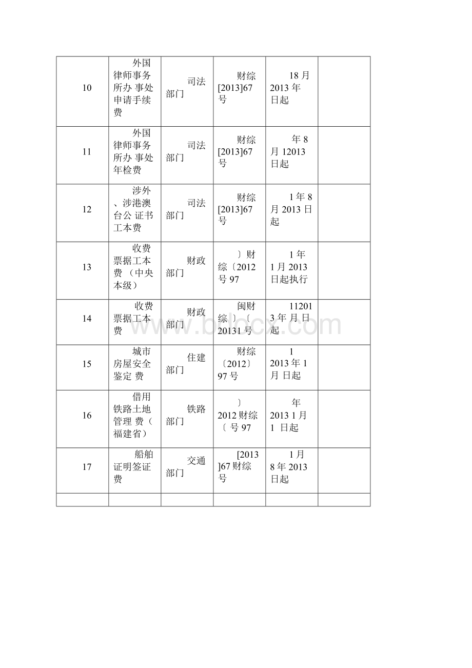 行政事业性收费优惠政策清单.docx_第3页