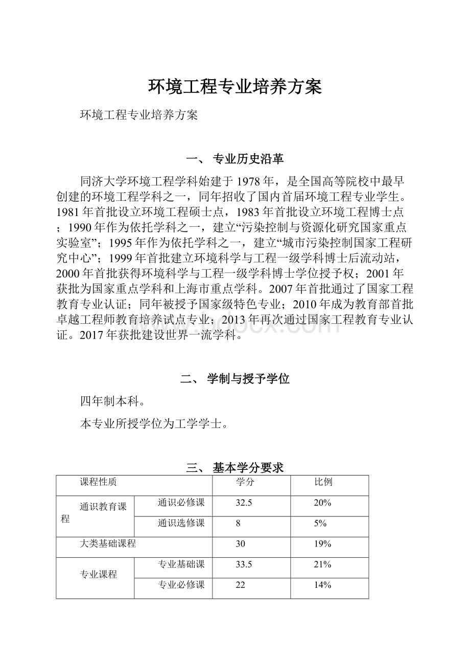 环境工程专业培养方案.docx