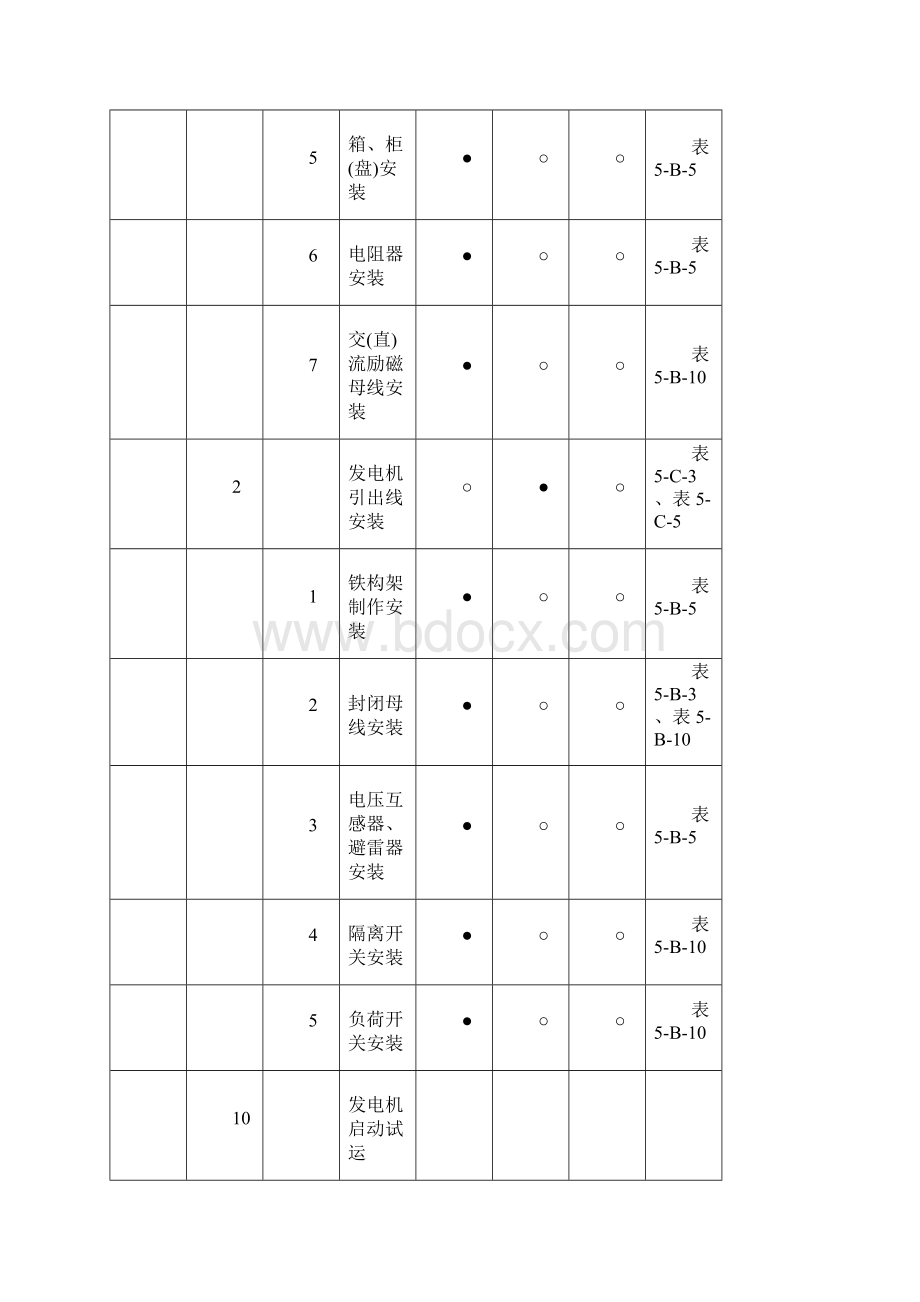 电气安装工程强制性条文执行计划表.docx_第2页