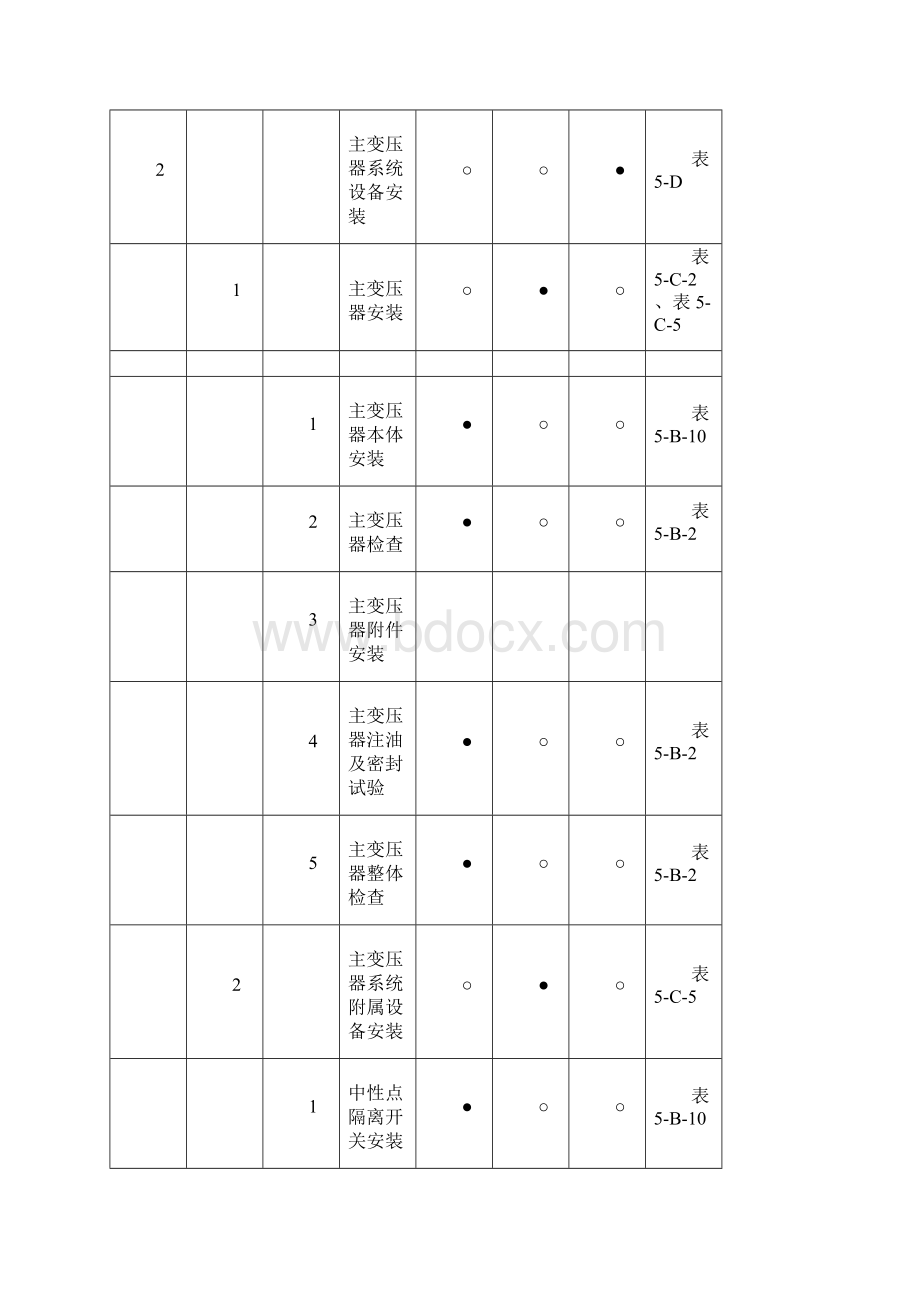 电气安装工程强制性条文执行计划表.docx_第3页