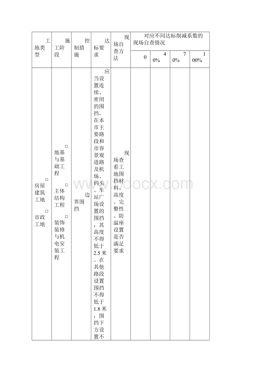 广州市建筑施工扬尘排放及治理情况月季申报表.docx_第3页