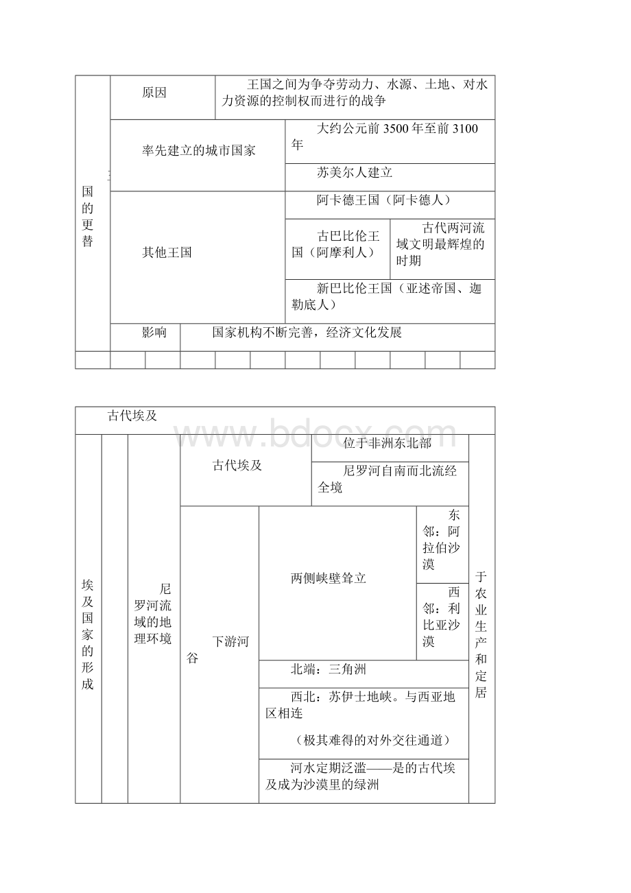 高中历史第1分册单元表格Word格式.docx_第2页