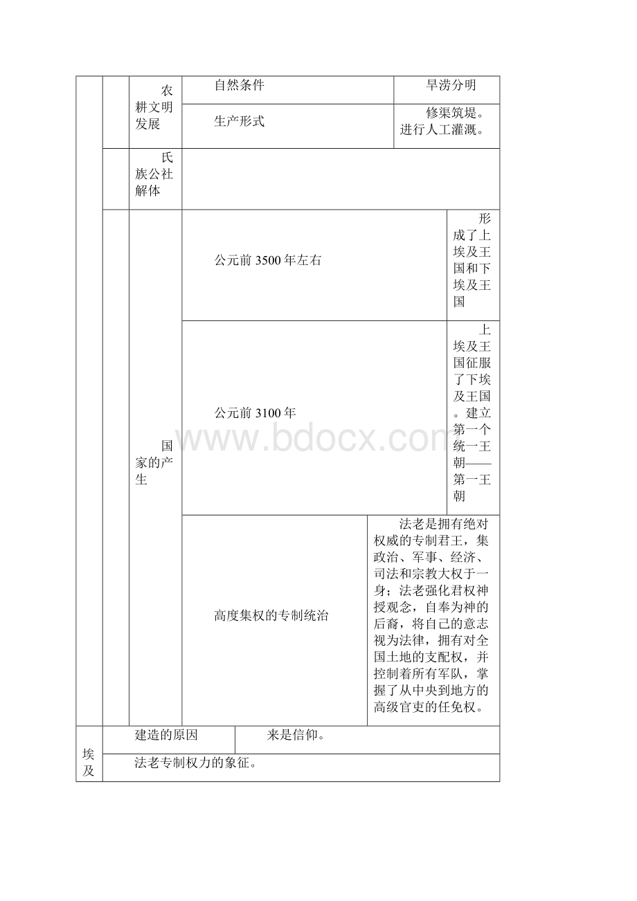 高中历史第1分册单元表格.docx_第3页