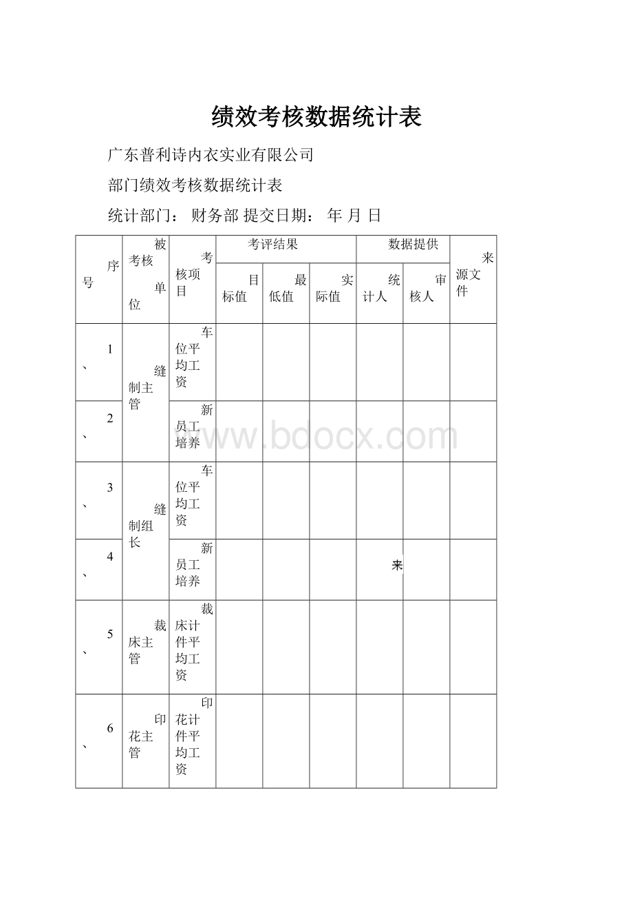 绩效考核数据统计表Word下载.docx