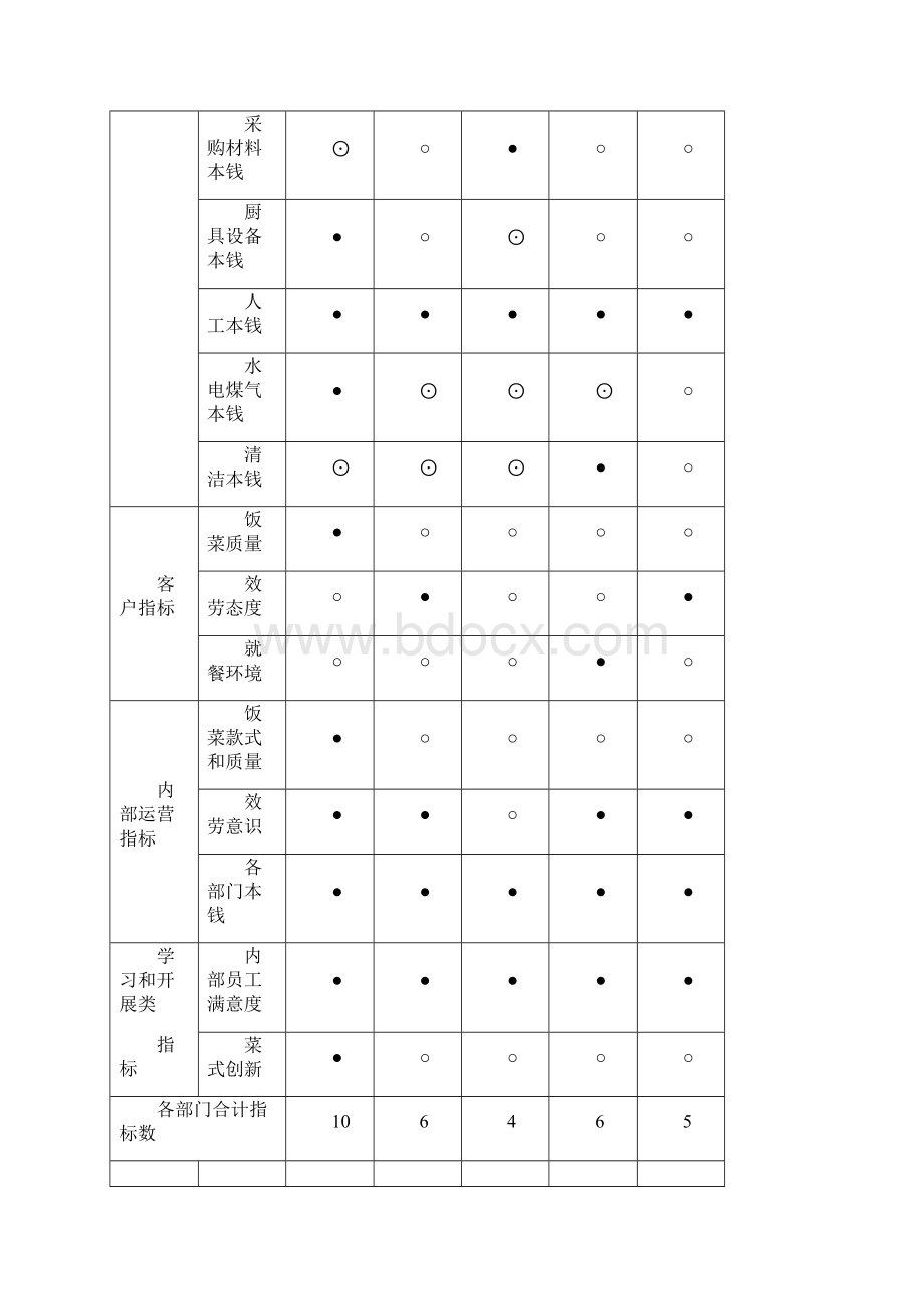 食堂标杆管理.docx_第3页