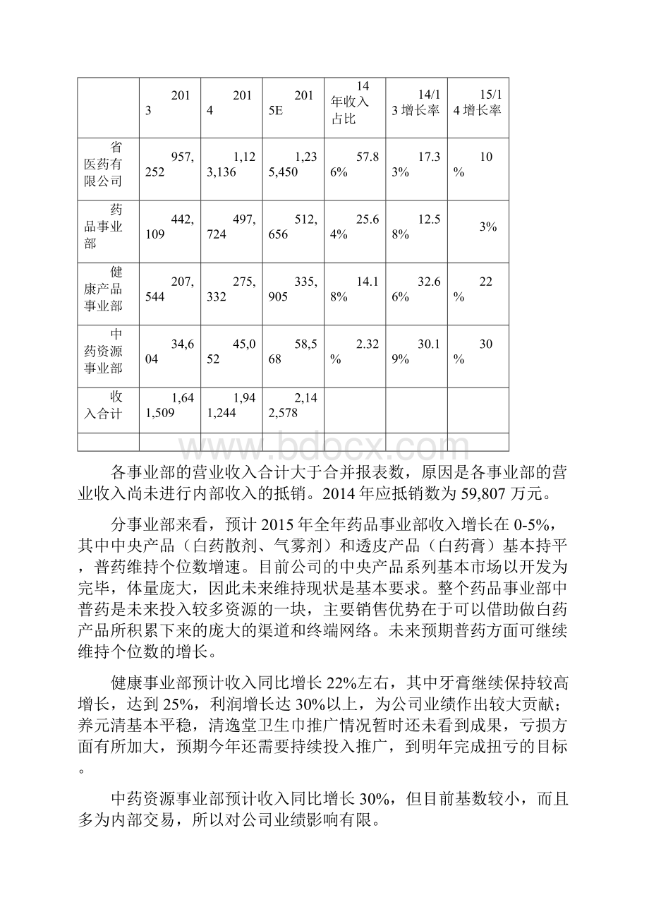 云南白药市场分析报告.docx_第2页