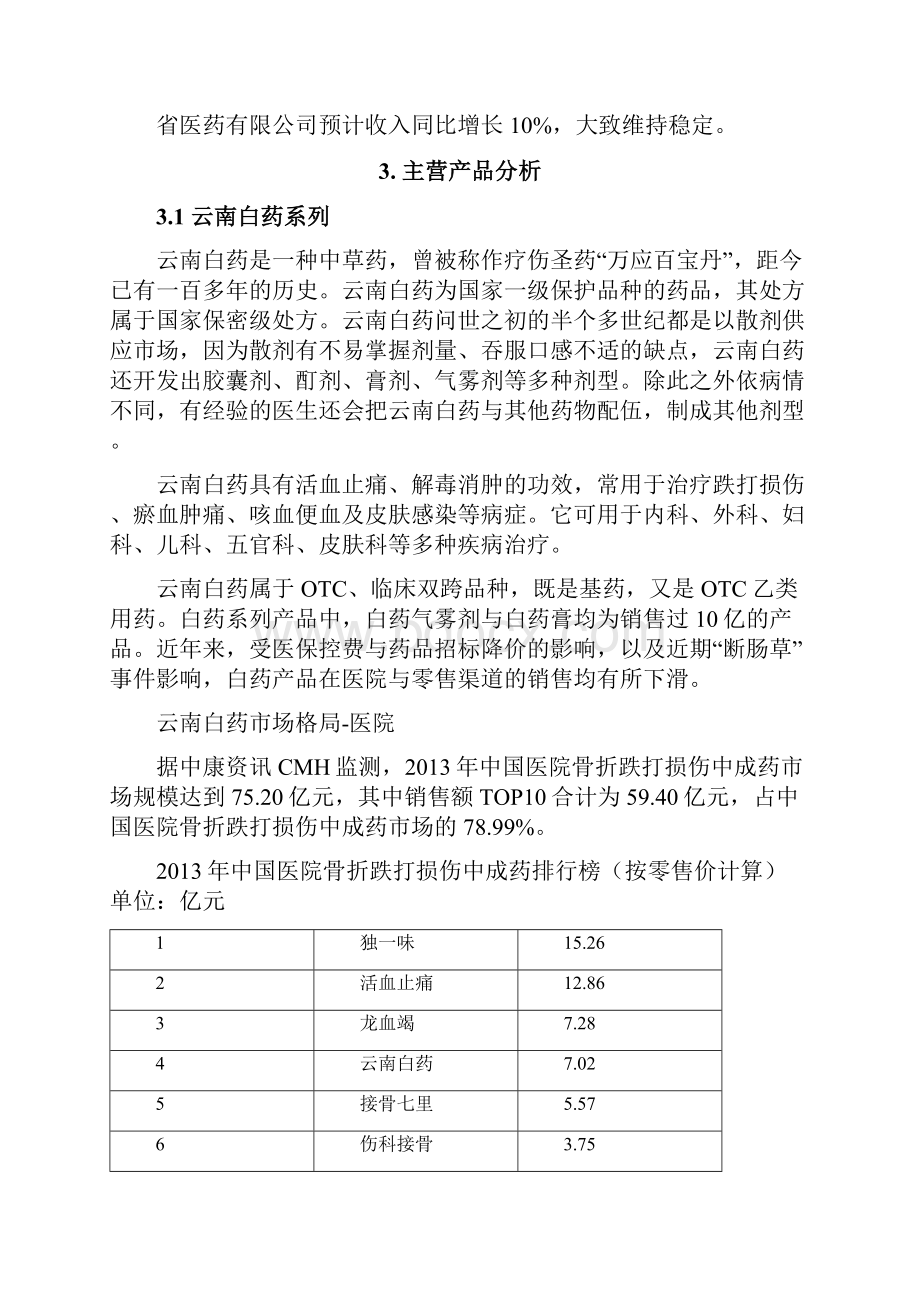 云南白药市场分析报告.docx_第3页