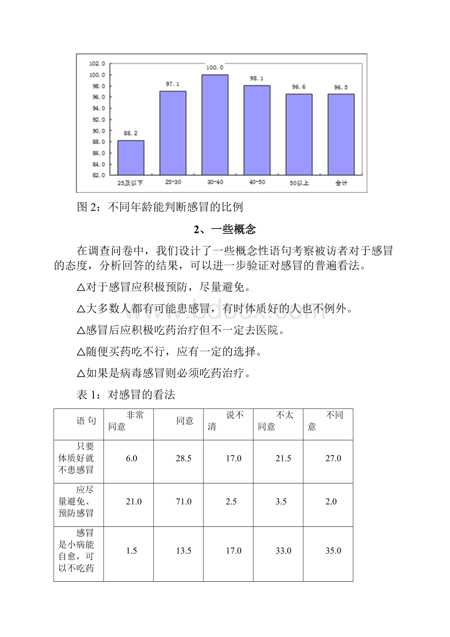 OTC感冒药市场调研.docx_第2页